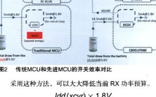 安华高科技智能仪表的多领域应用