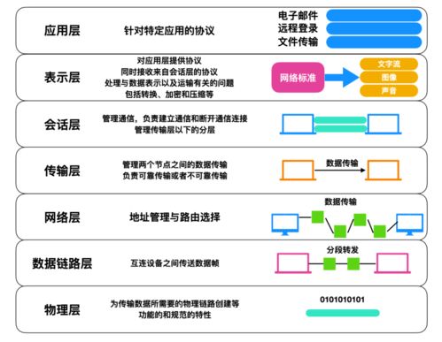 计算机网络基础知识总结