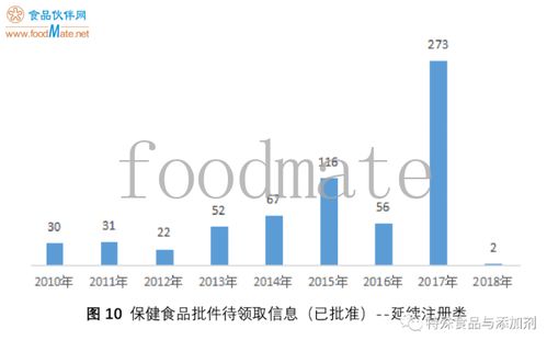 2020年保健食品批件邮寄及待领取信息情况半年盘点 上篇