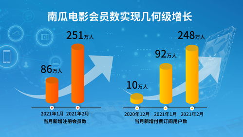 解码 新恒大 从战略驱动到科技驱动