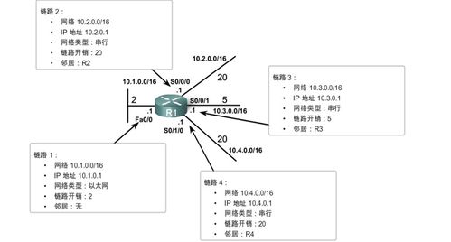 计算机网络 链路状态路由算法