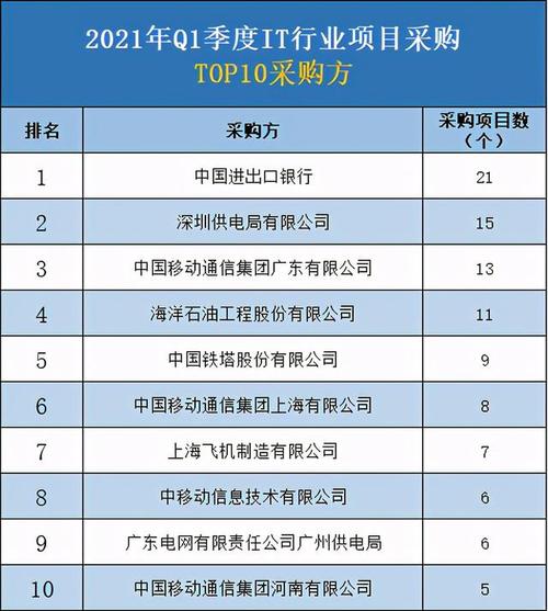 国家为了振兴电子信息产品制造业,软件业和通信运营业,部分省份政府