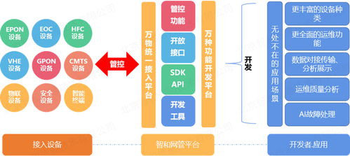 智和信通自研智和网管平台,构建广电网络三网融合运维新体系