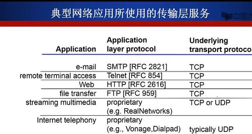 计算机网络 20 网络应用需求