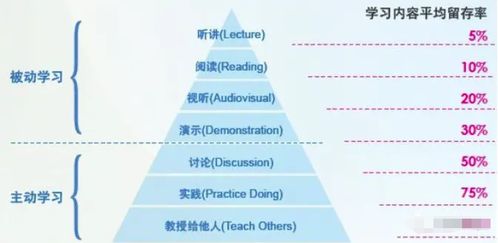 黑客零基础入门 网络安全问题为你一一解答