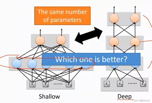 神经网络与深度学习 6 深度神经网络 deep neural Networks DNN