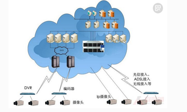 那么网络营销顾客价值表现在多个方面其中网络信息传递主要意义在于