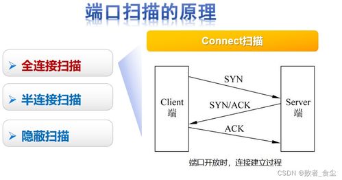 网络安全技术及应用 端口扫描技术