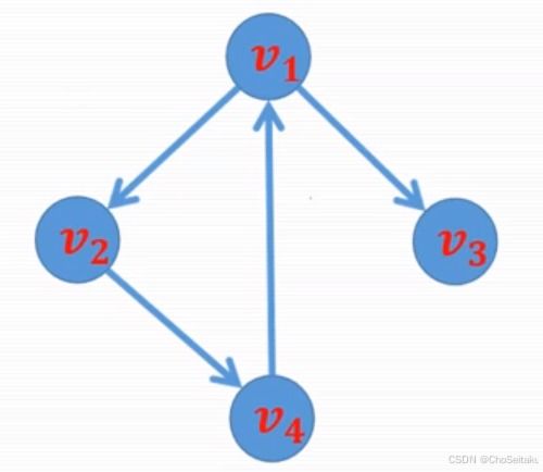 网络优化 单源最短路 dijkstra floyd matlab