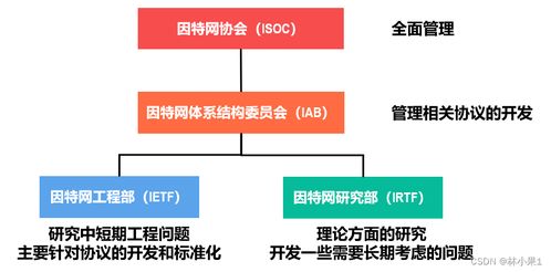 计算机网络概述