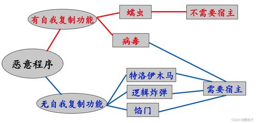 网络安全基础知识点 网络安全知识点