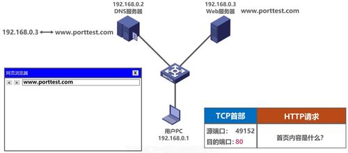 计算机网络 运输层