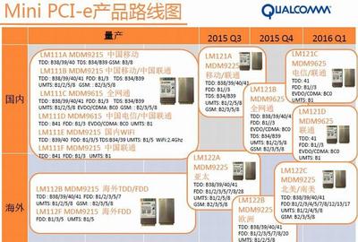 【全球网络定制 4G户外路由器TDD/FDD 4GCPE 支持】价格_厂家_图片 -