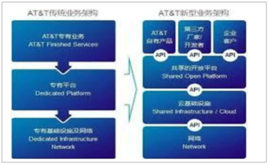 2017年中国通信行业运营商收入增长情况分析及未来发展趋势预测【图】_中国产业信息网