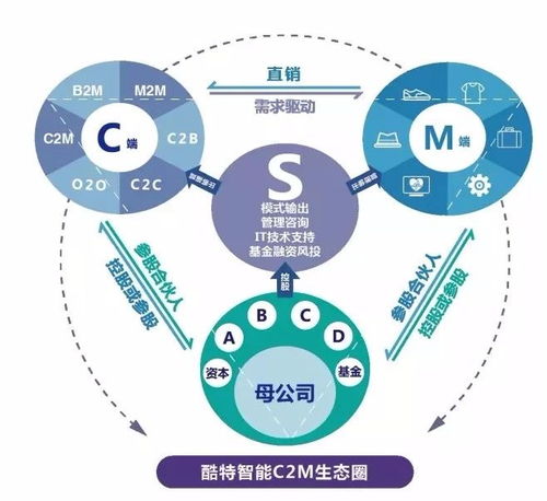 工业互联网迎来全面井喷 91 的制造型企业都要转型,你呢