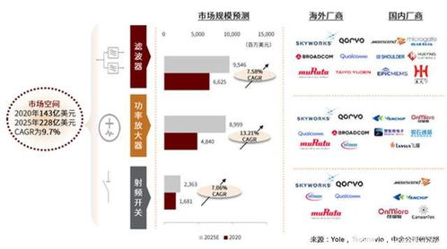 aiot之工业互联网芯片浅析