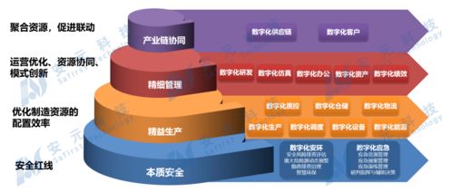 热点解读丨基于工业互联网平台的新一代智能工厂产品